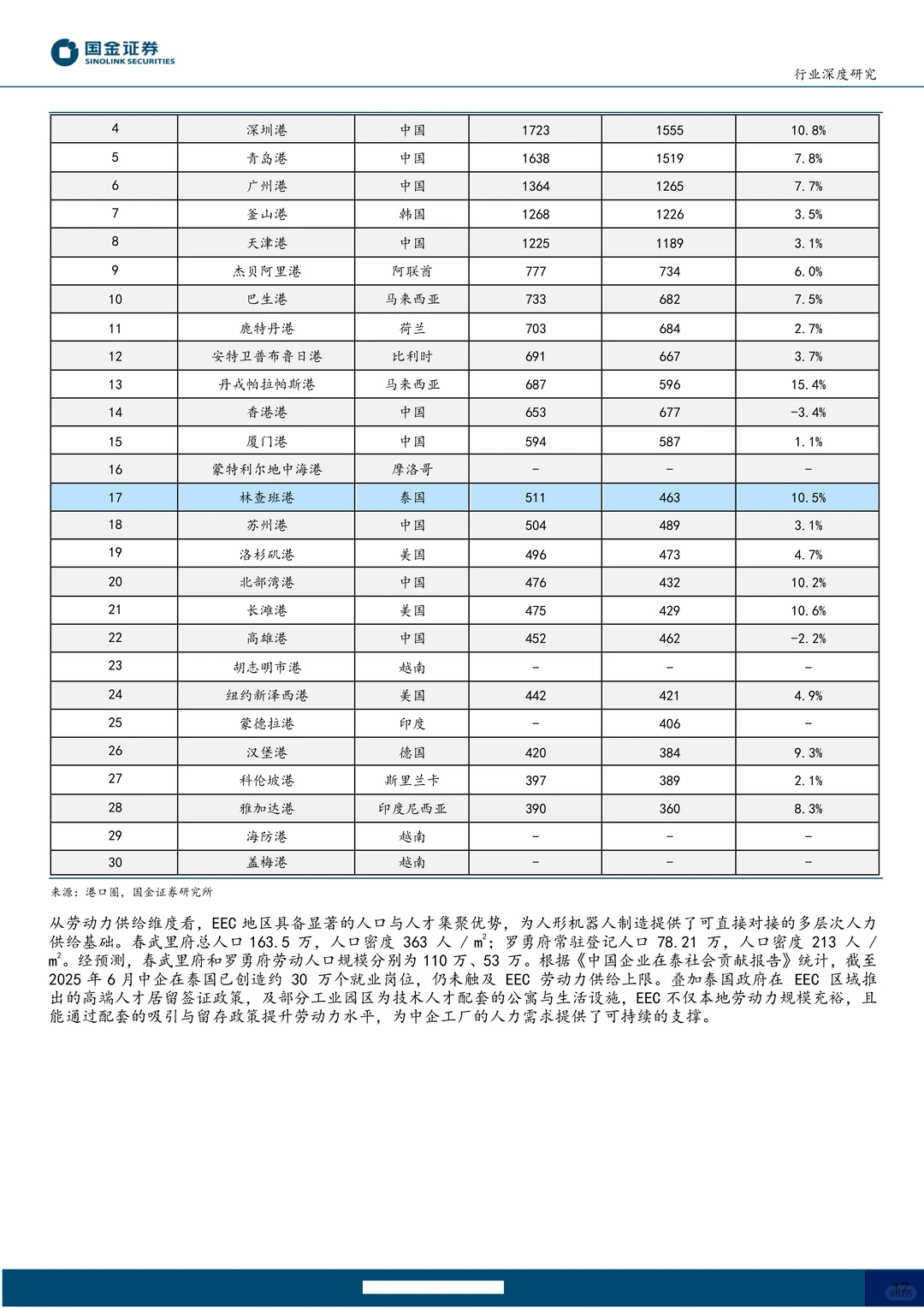 机器人行业泰国专题-人形海外集群重镇
