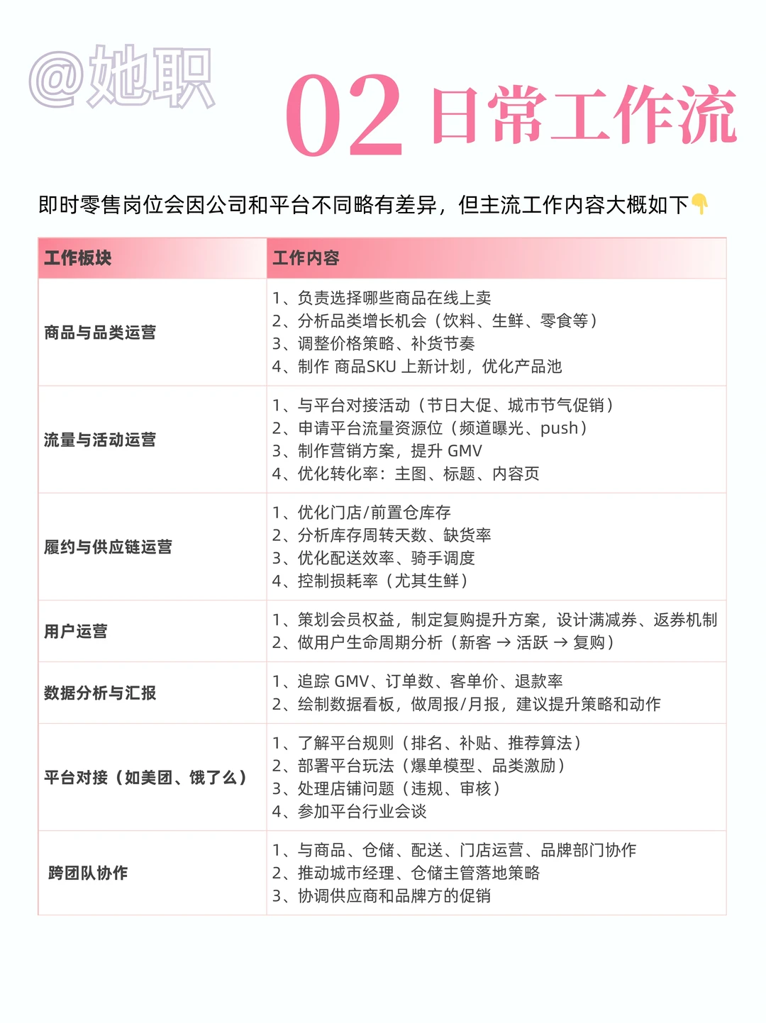 电商式微，大厂疯狂圈地30分钟即时零售业务