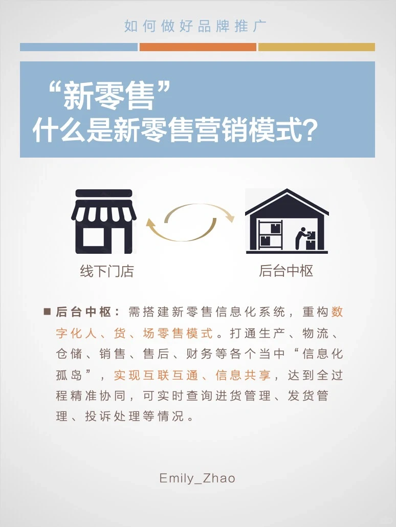 品牌营销｜什么是“新零售”营销模式？