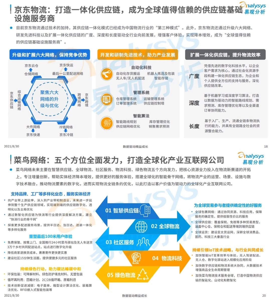 6篇报告 | 带你读懂中国智慧物流产业发展