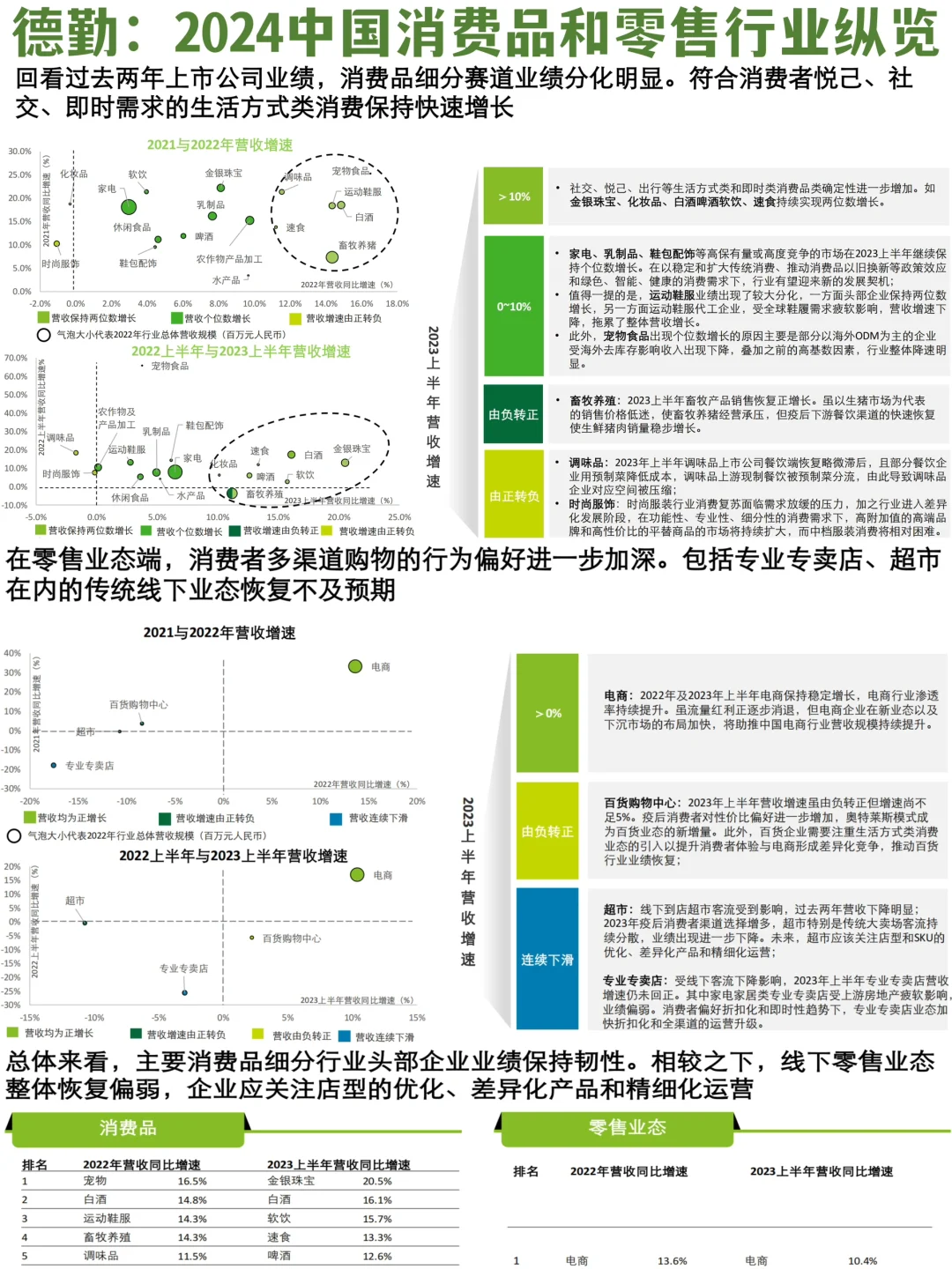 ✅德勤：消费品&零售｜结构变化中的行业趋势