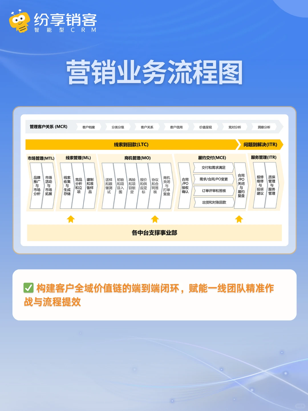 半导体行业CRM怎么选?
