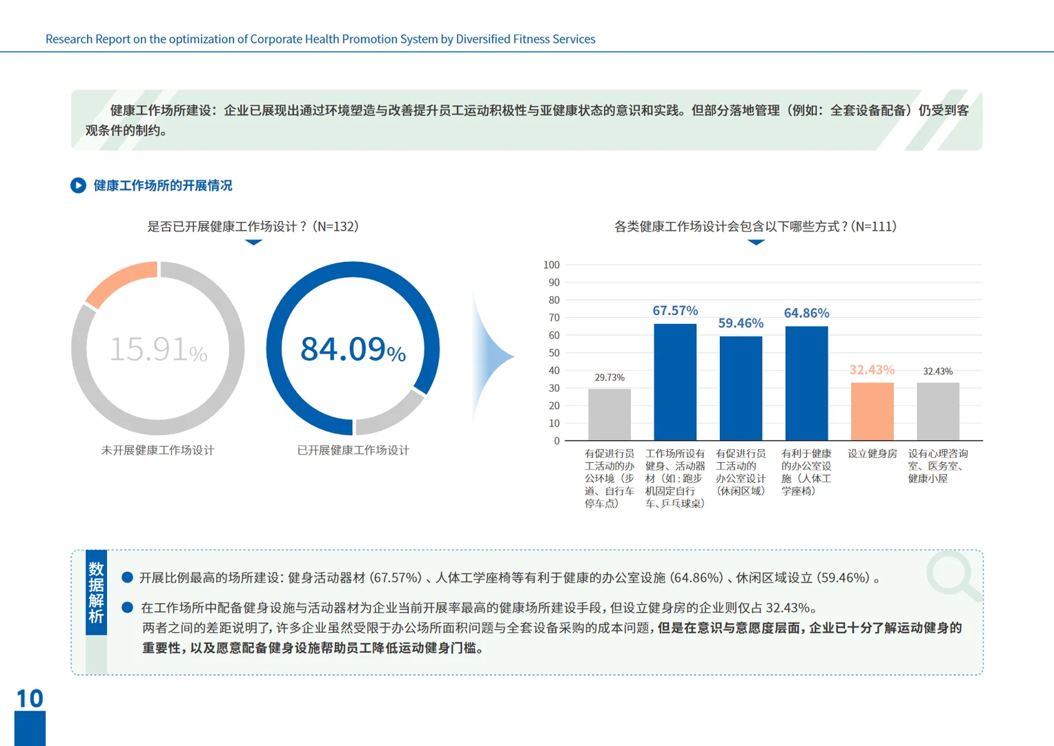 2025多元健身服务赋能企业健康促进研究报告