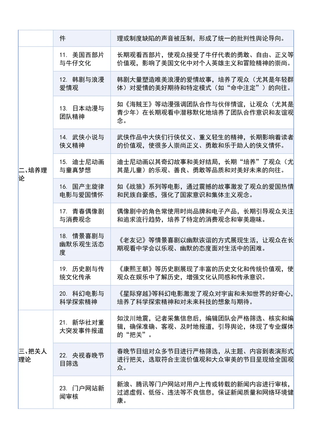 拜托?新闻传播学专业的宝子一定要刷到啊