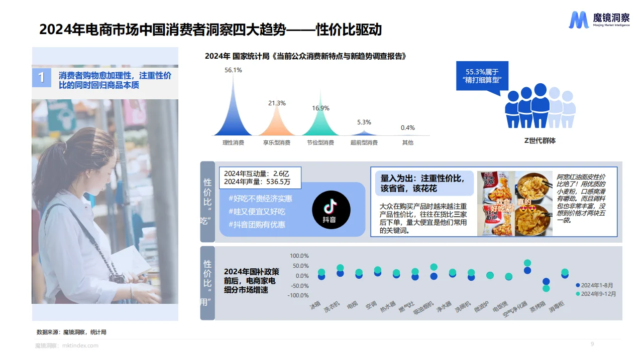 2024年度消费新潜力白皮书