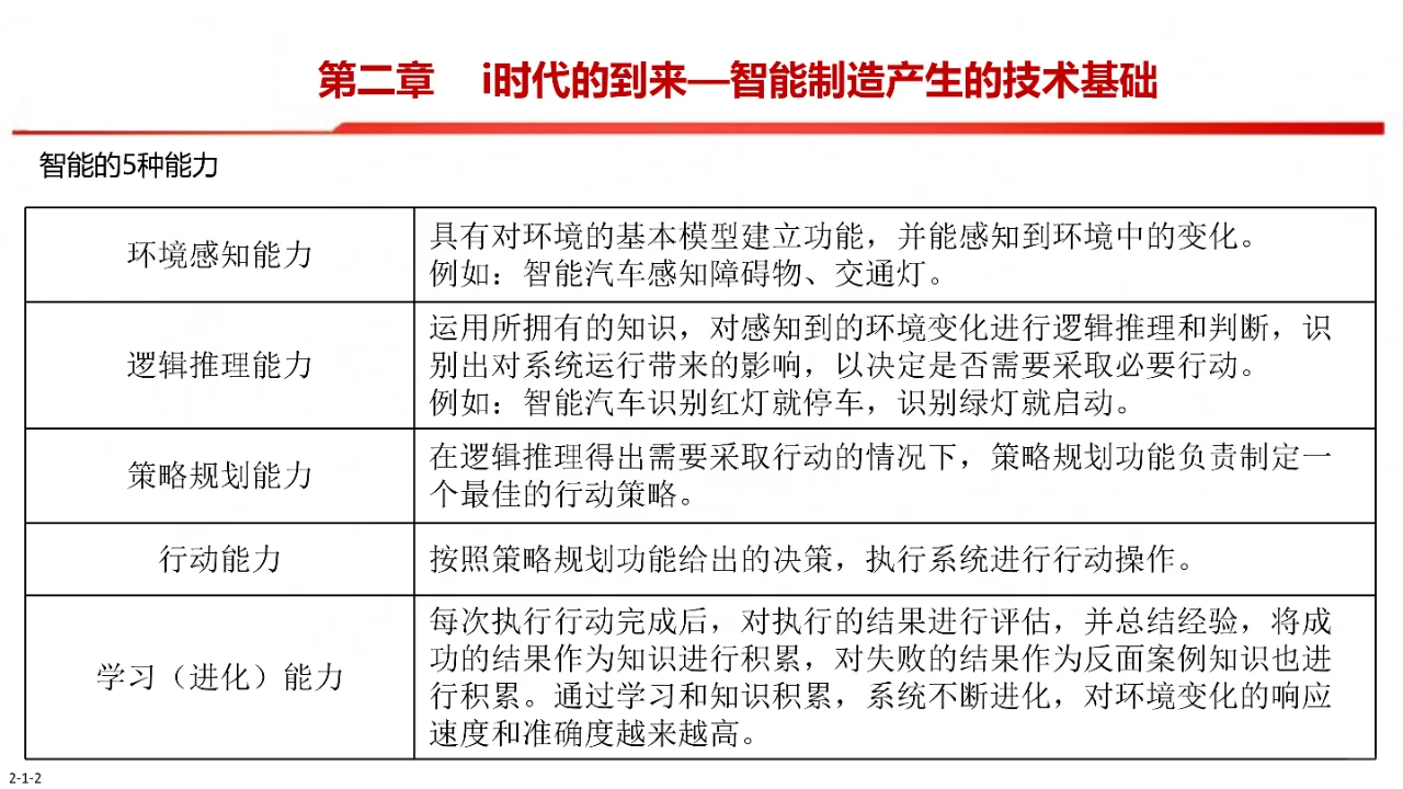 中国制造2025-智能制造是强国必由之路