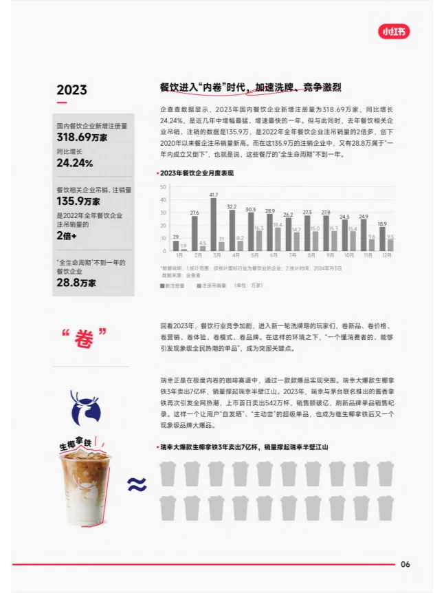 行业报告|晒图,竟引发餐饮业的营销革命?