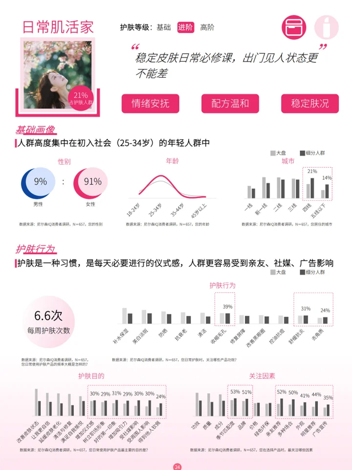护肤彩妆行业趋势:市场增长密码+AI万亿赛道