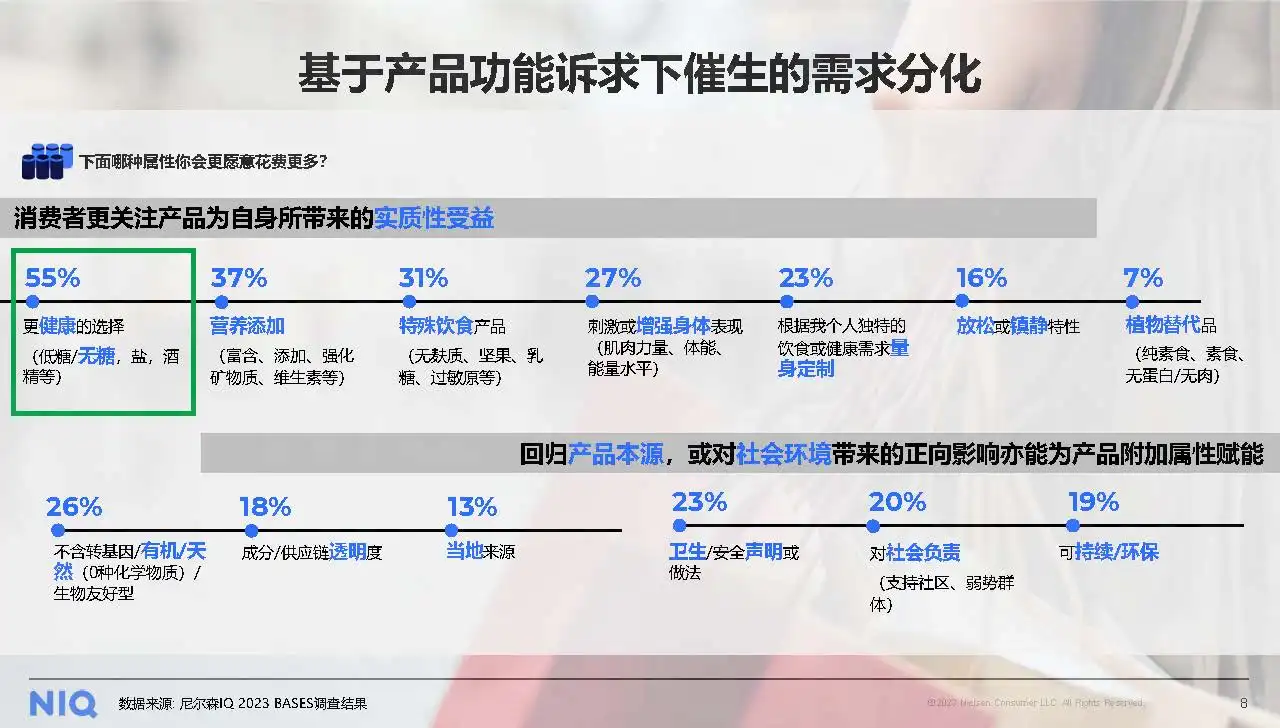 行业报告|中国饮料行业趋势与展望