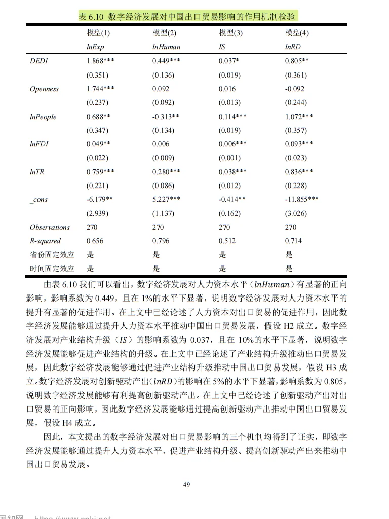 数字经济如何影响中国出口?实证揭秘!