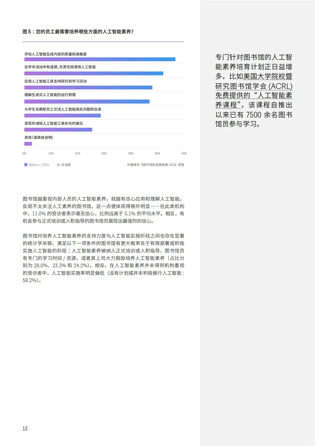 2025 图书馆 AI 趋势｜全球行业报告解读