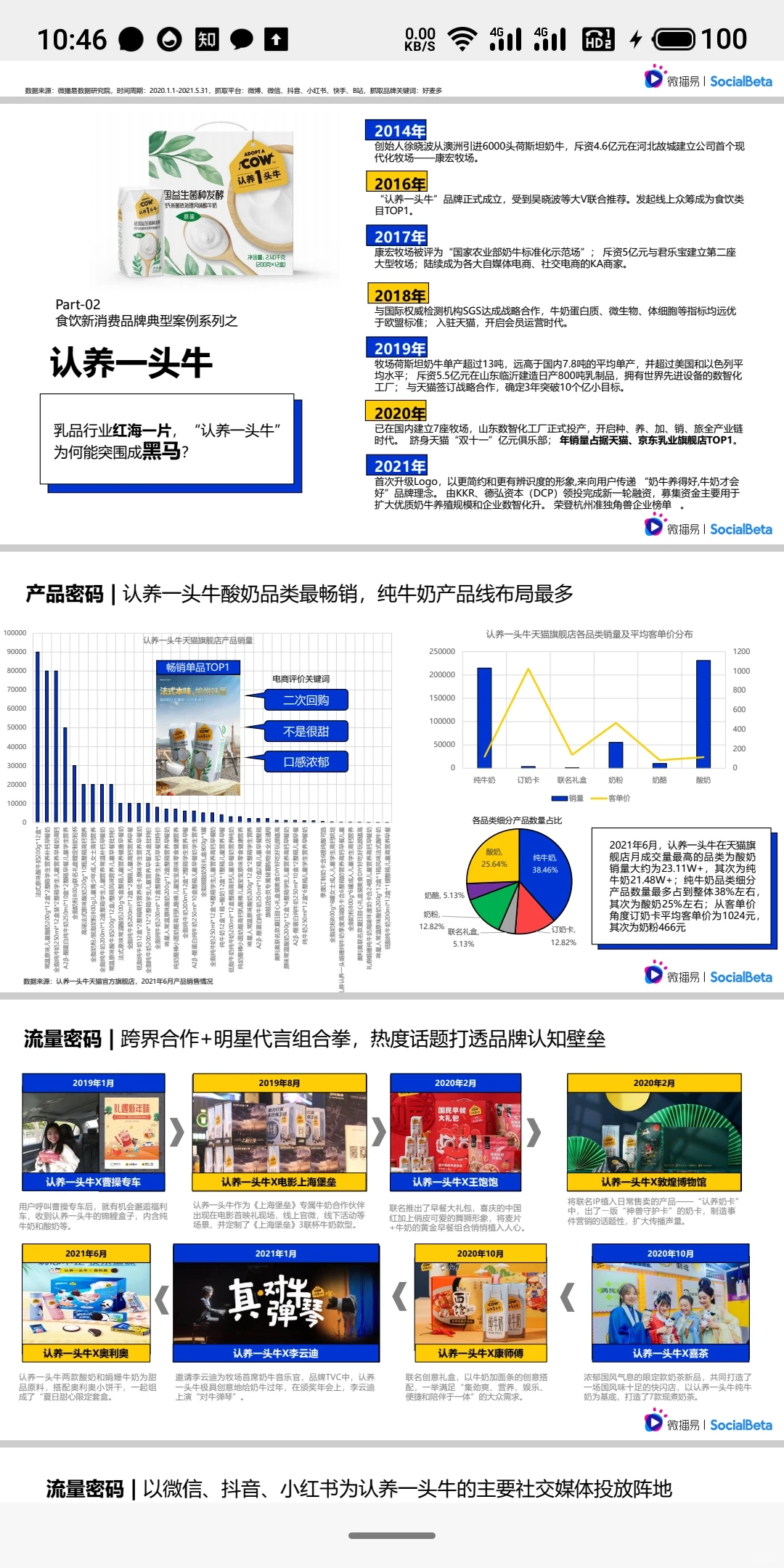 食饮品牌新消费运营增长策略方案拆解