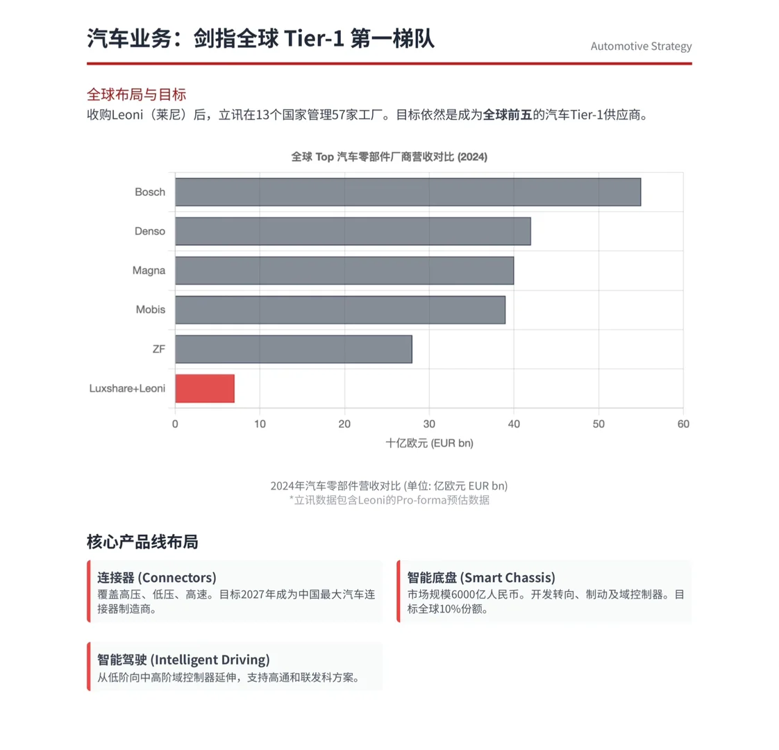 野村研报,立讯精密会议总结,未来的四大方向