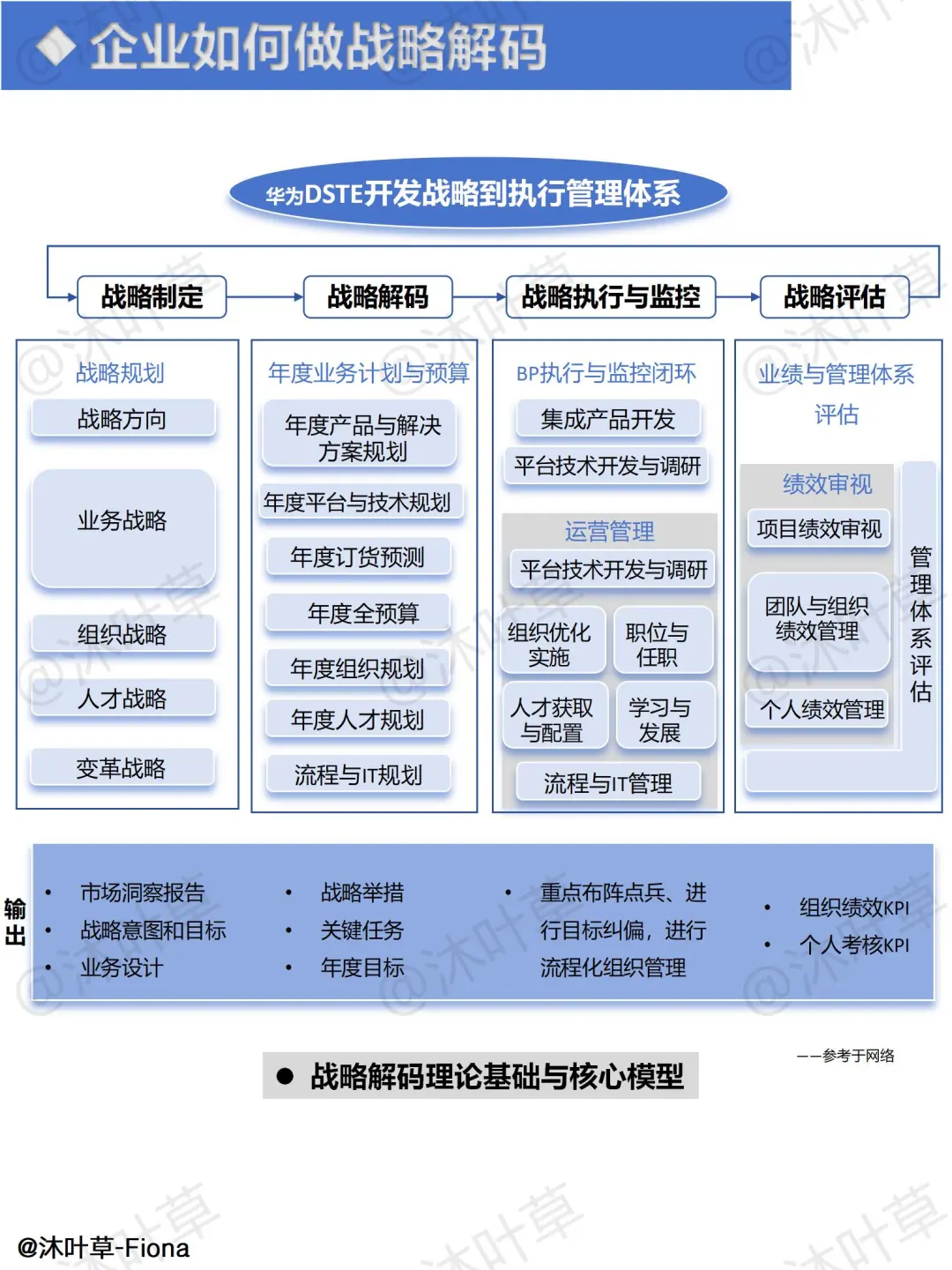 企业如何做战略解码？一文让你看懂！