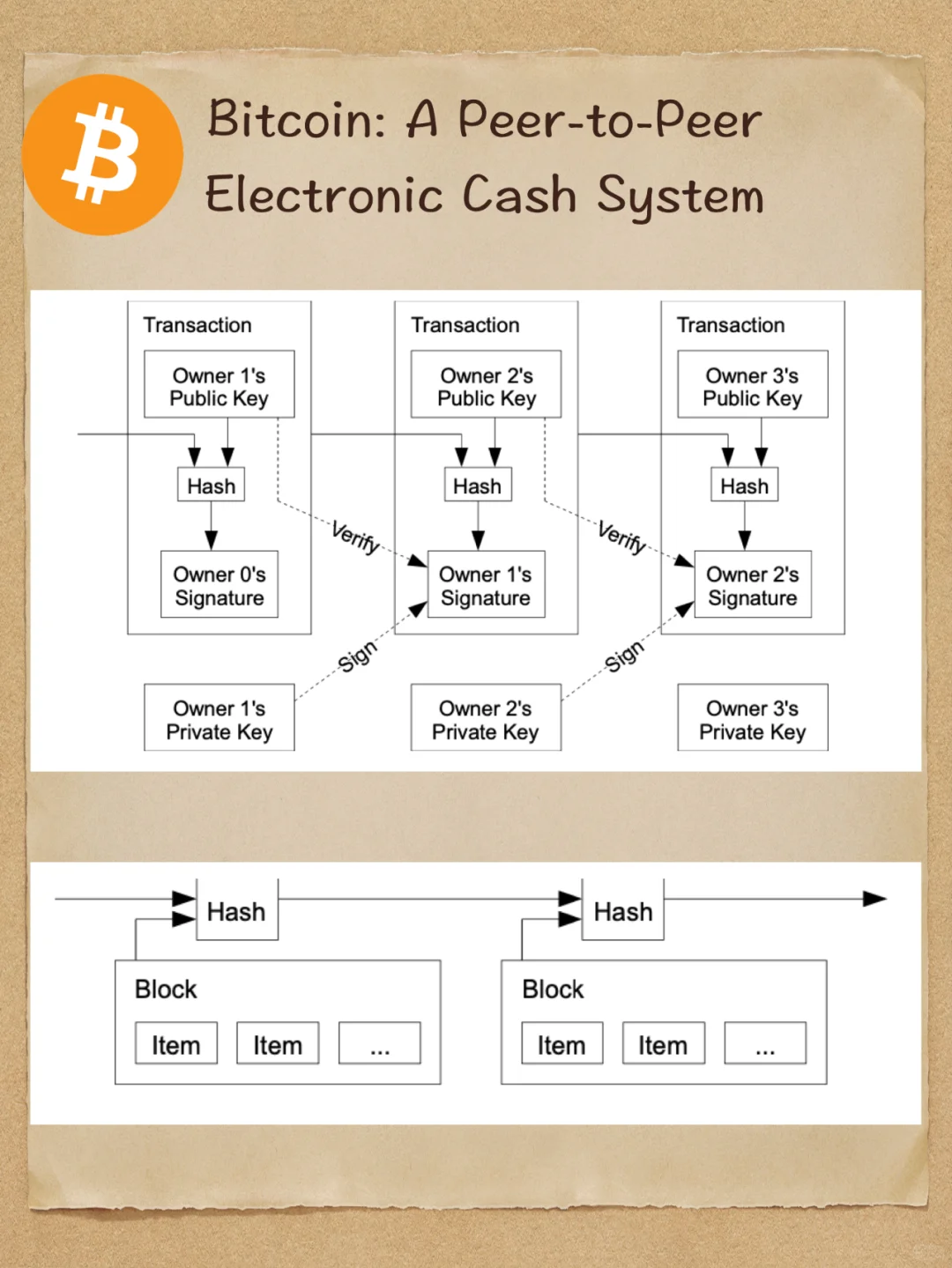 Bitcoin Whitepaper