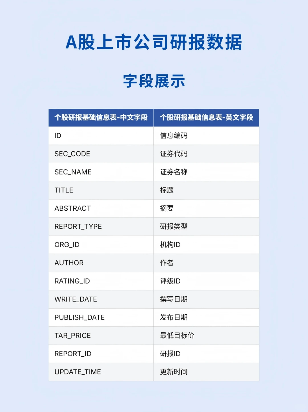 CnOpenData|A股上市公司研报数据