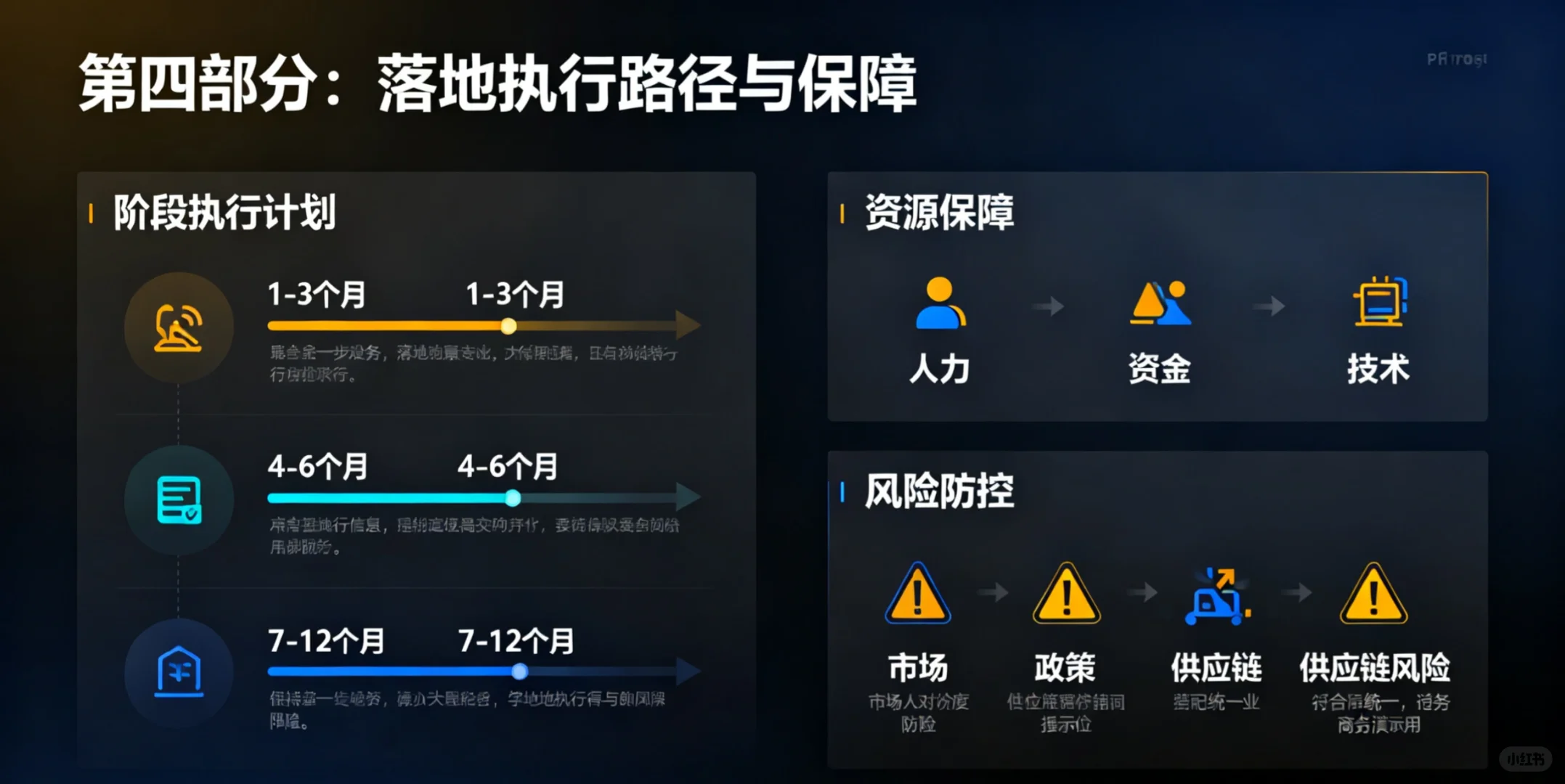 企业孵化-增量