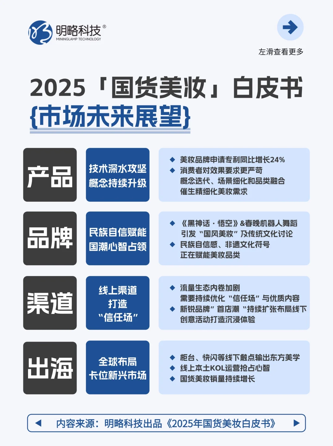 营销人必看!解码国货美妆持续增长背后原因