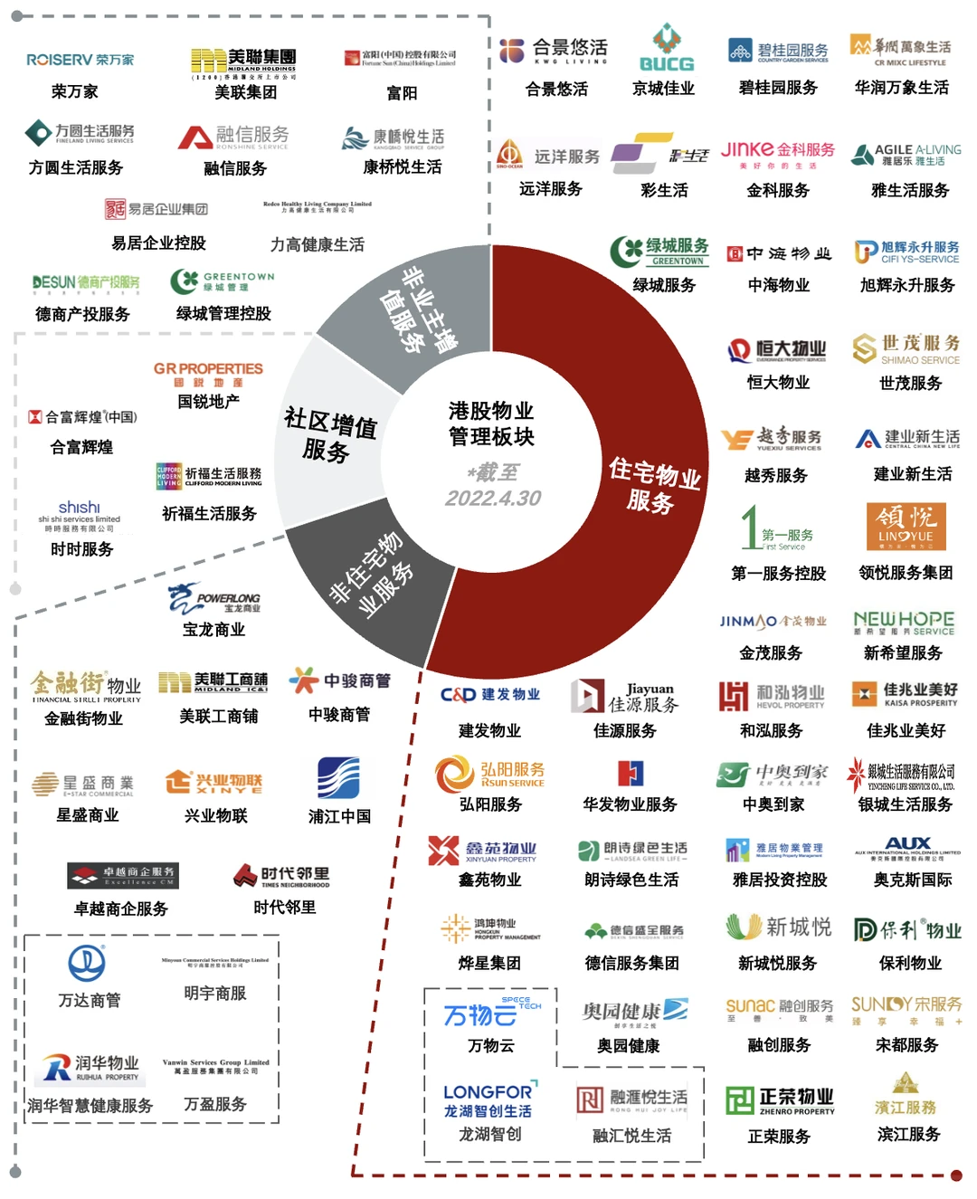 每天了解一个消费行业:【物业管理】
