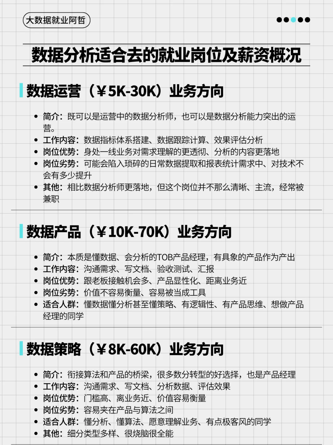 数据分析专业适合去的就业岗位及薪资概况