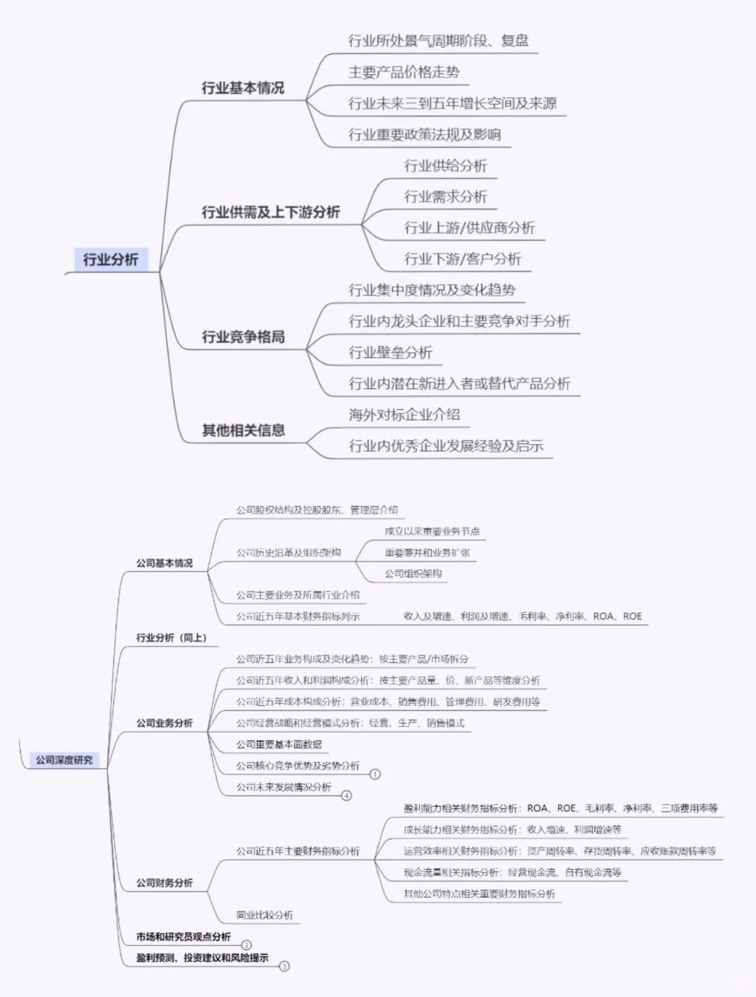 行业研究框架