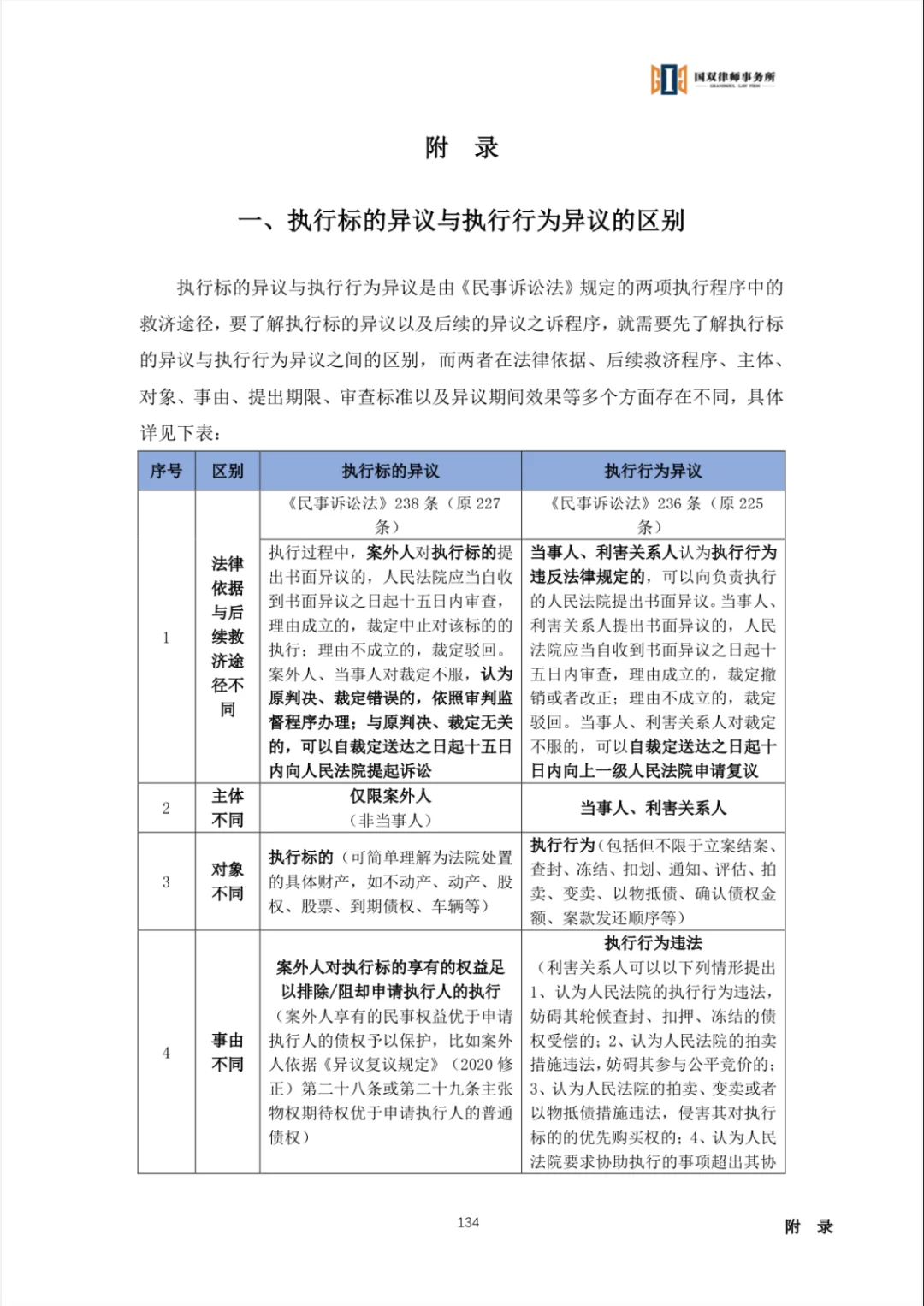 推荐一本案外人异议法律实用好书