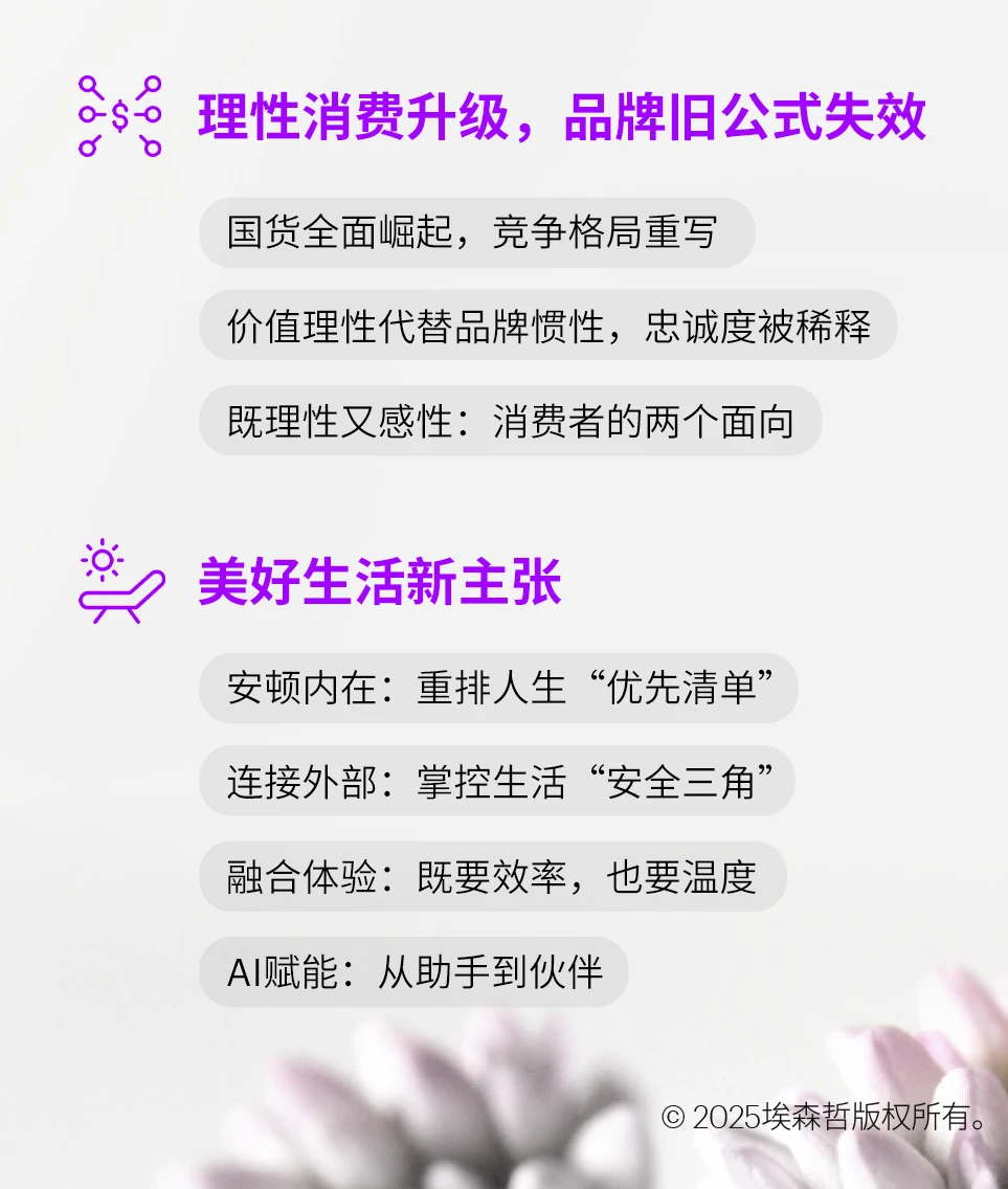 朋友写了超棒的埃森哲消费者趋势报告！