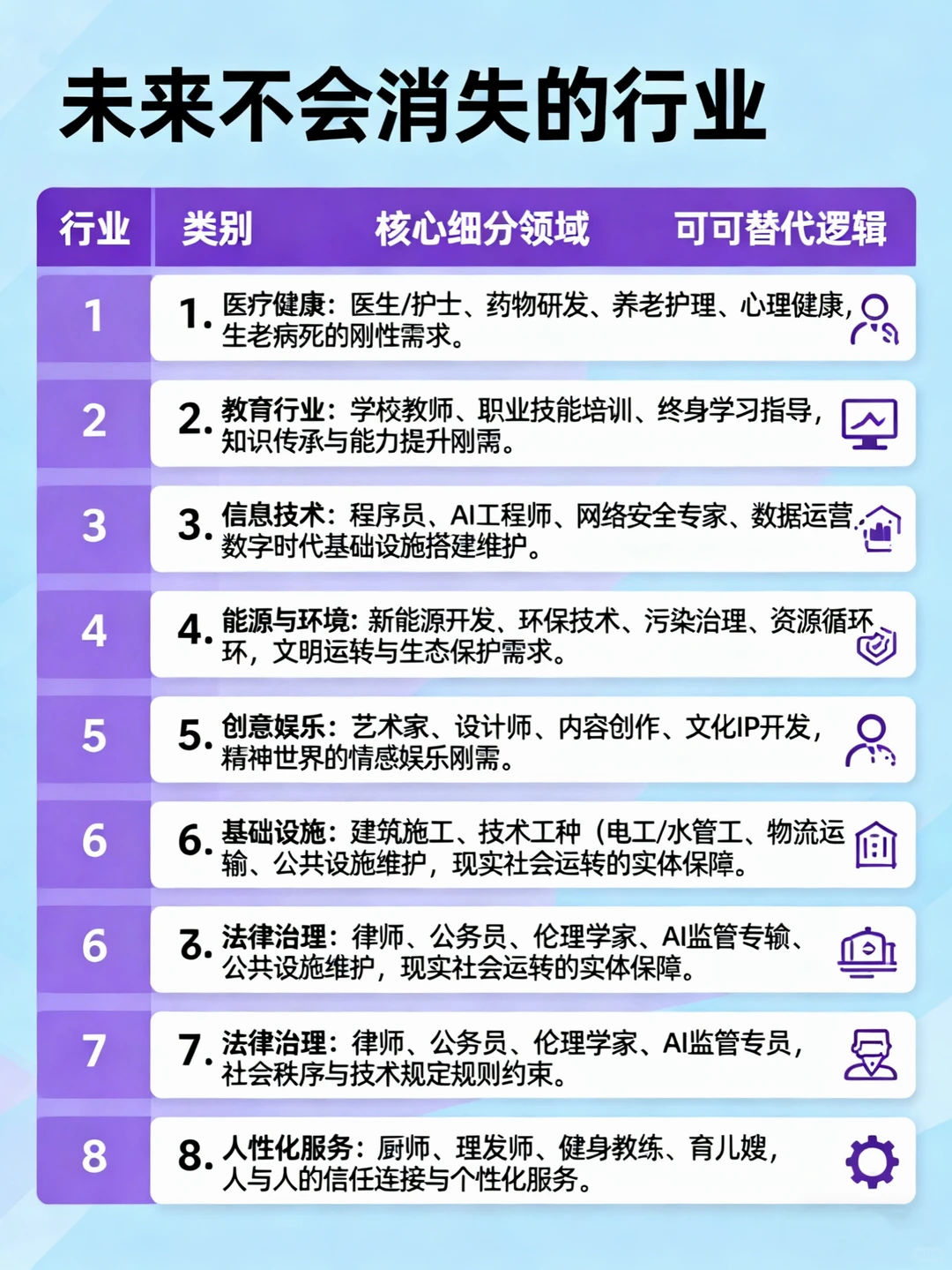 原来这些就是未来不会消失的行业!?