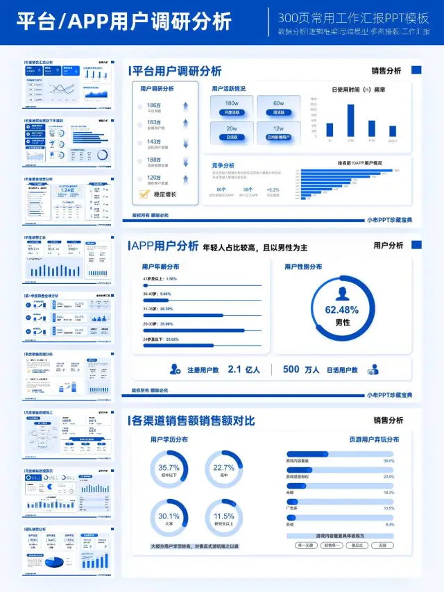 三分钟搞定平台APP用户调研分析ppt