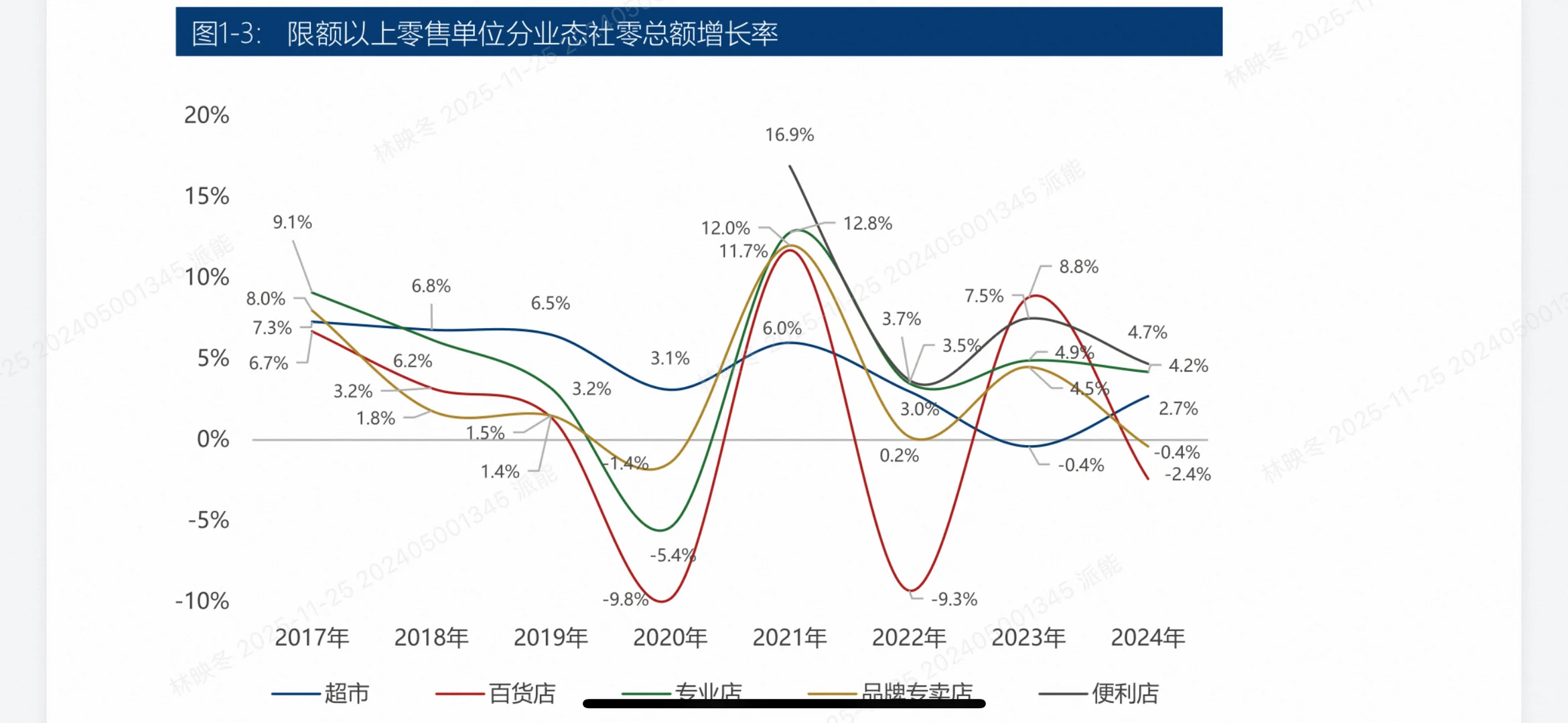 2025百货零售业生存指南!5大趋势教你逆袭