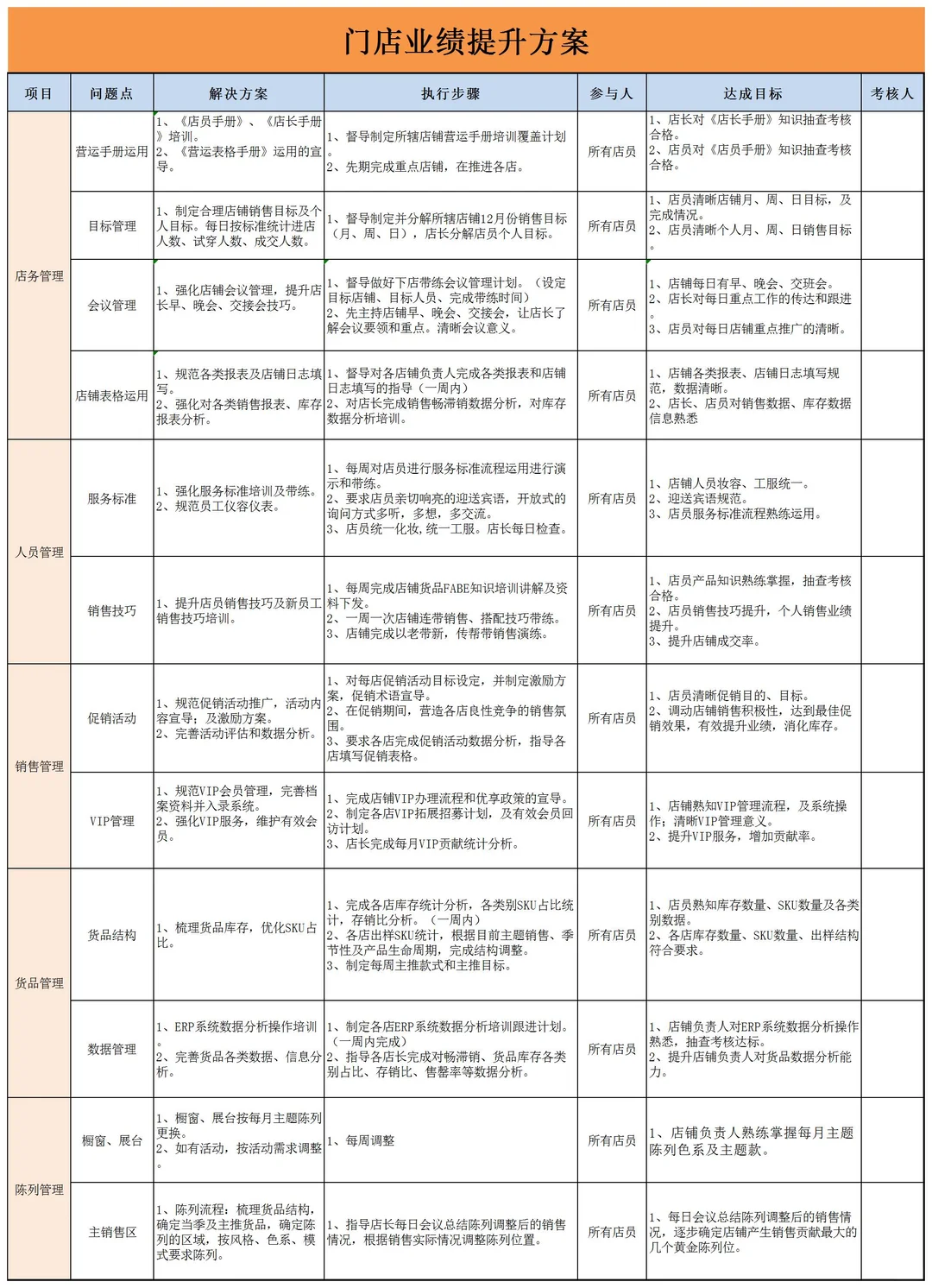 门店业绩增长的59个策略丨干货