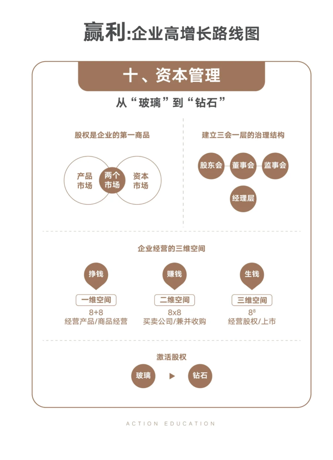 赢家：企业高增长路线图！?