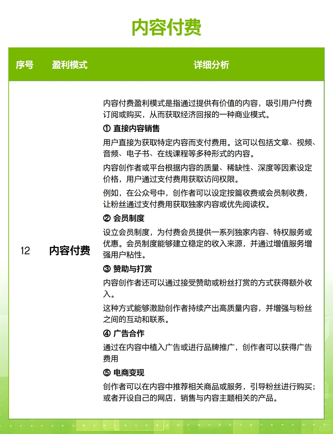你创业一定要搞拎清的 12 种盈利模式?