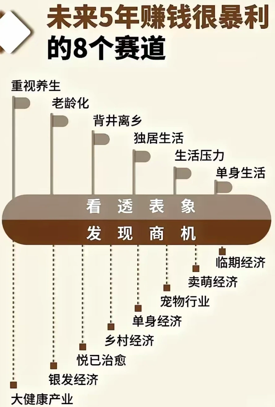 随时删掉的创业致富赛道,关注点赞