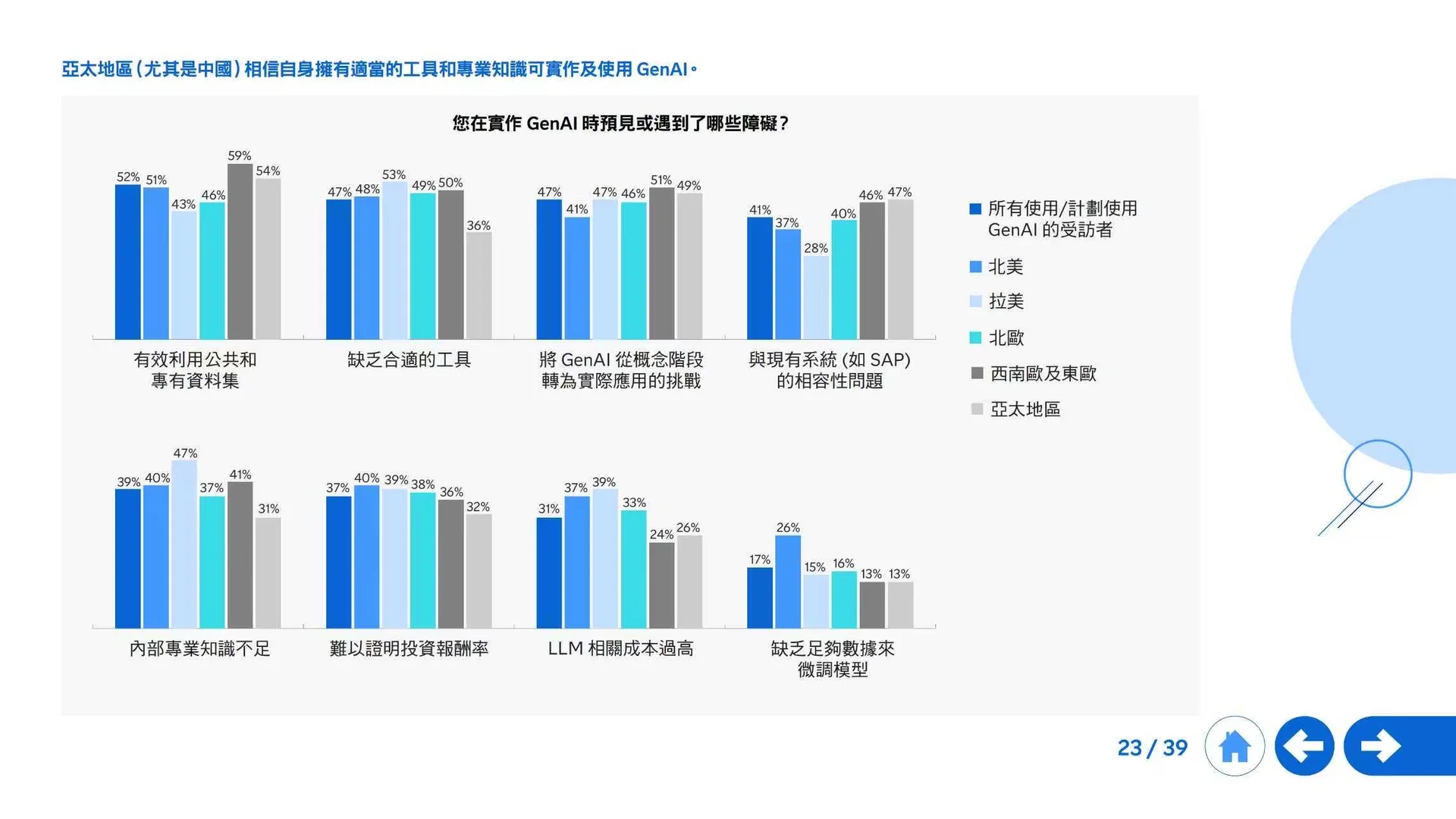 2025生成式AI全球发展全景洞察