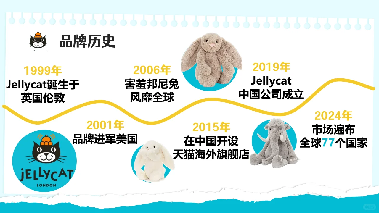 ?jellycat商业模式分析ppt模板