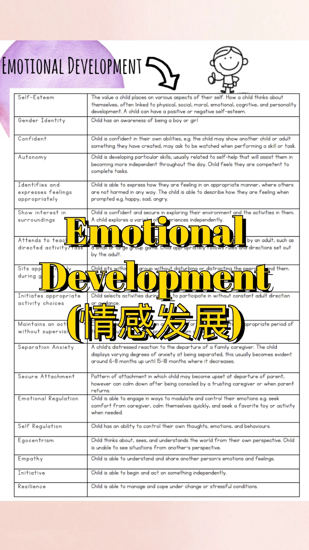 澳洲幼教必备/ 幼教写观察报告范例