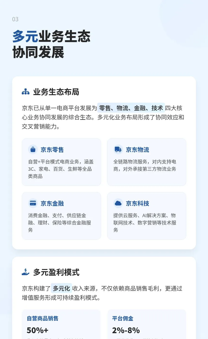 一口气讲清京东商业模式,这些你一定要懂