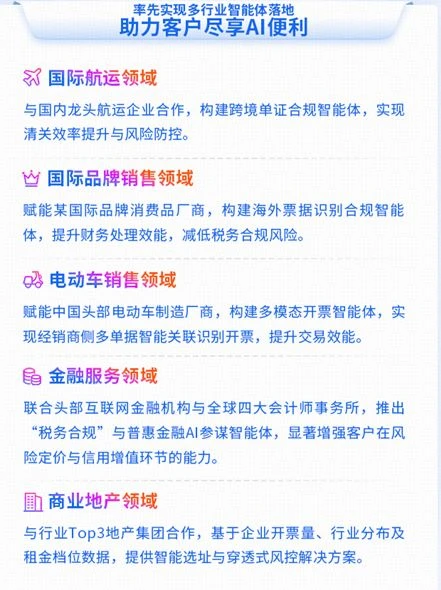 百望股份进入中国数据智能“领导者象限”
