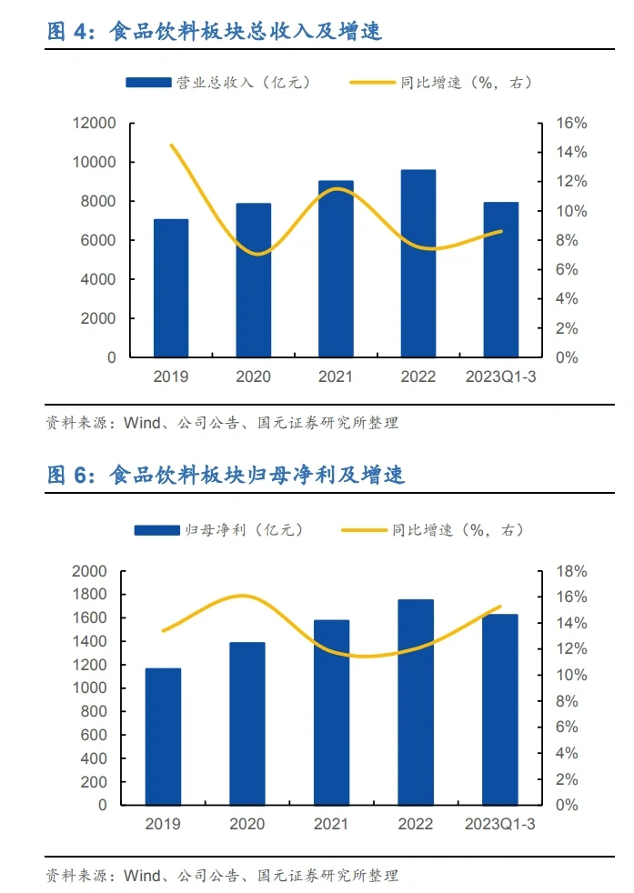 13份合集|2024年食品饮料行业年度策略研报
