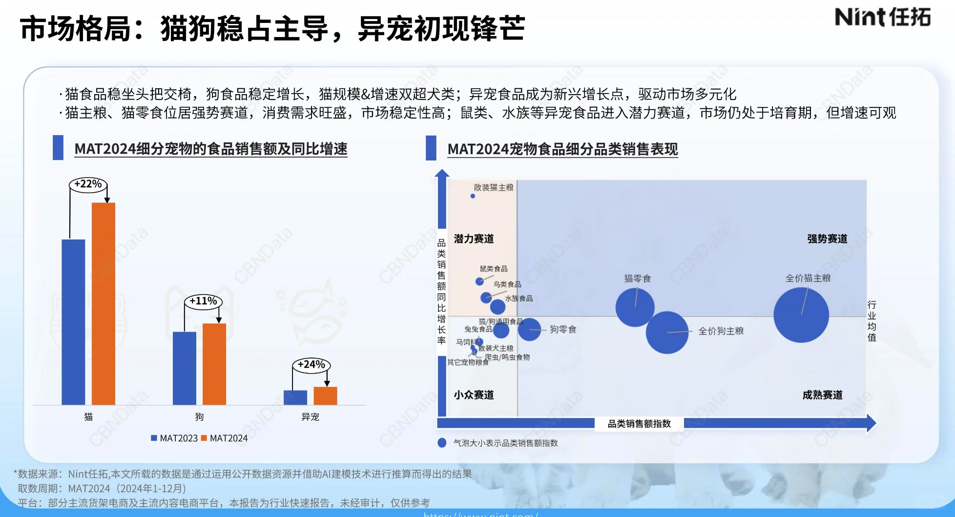 2025宠物电商行业报告-1