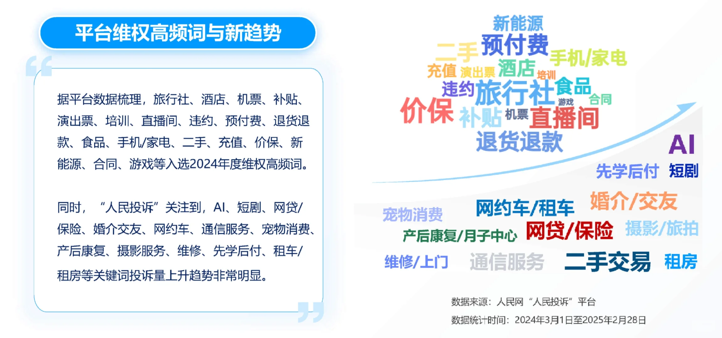 27页报告|2025年315消费维权数据报告