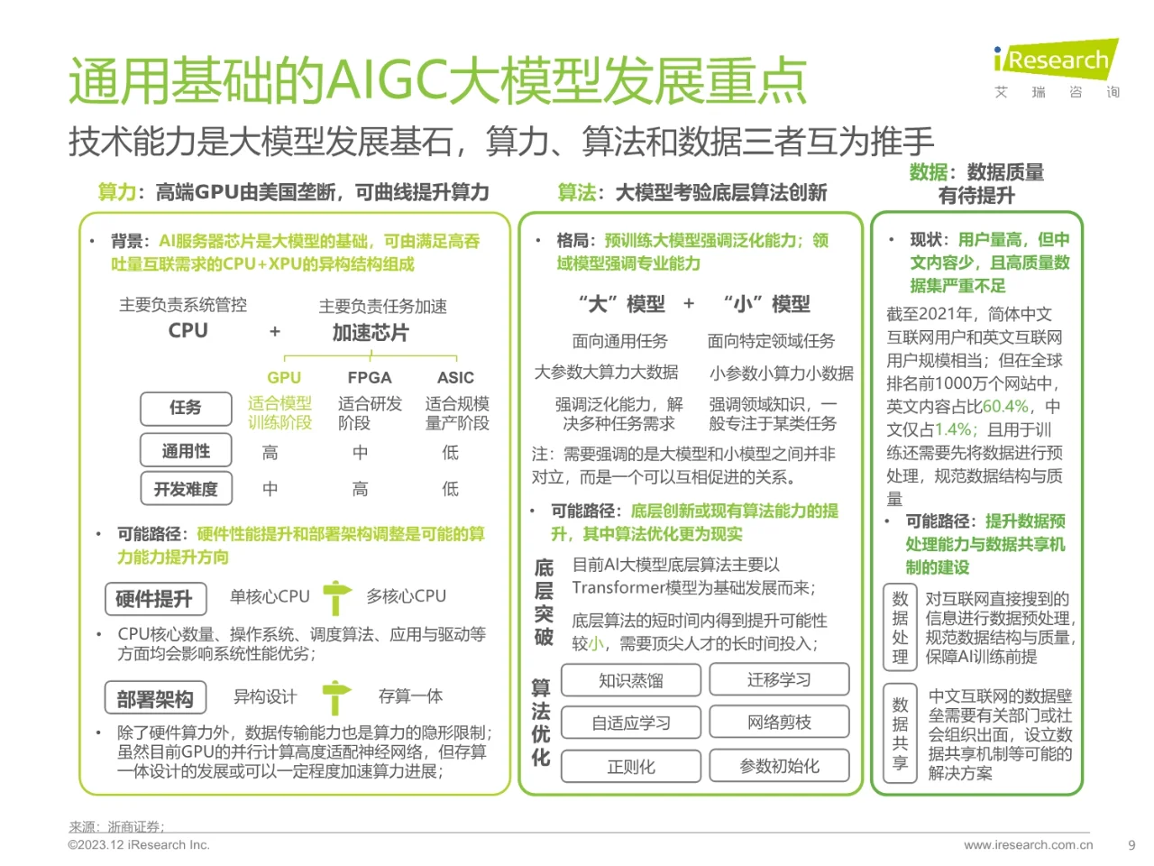 AIGC场景应用展望研究报告