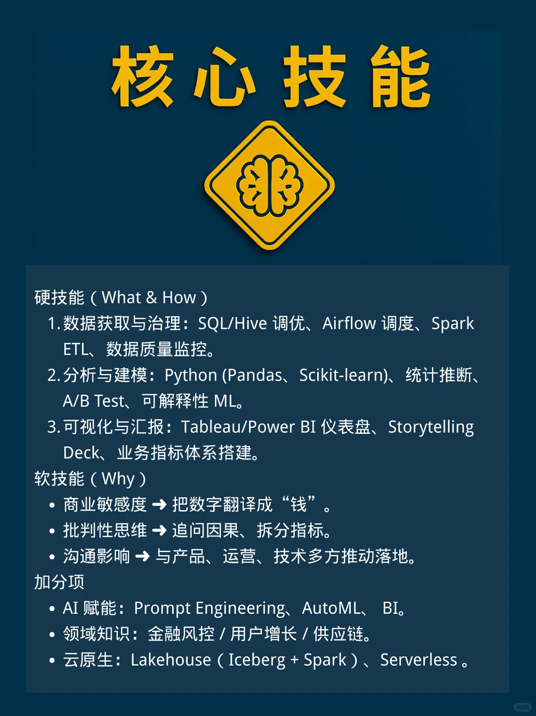 我是谁：数据分析师