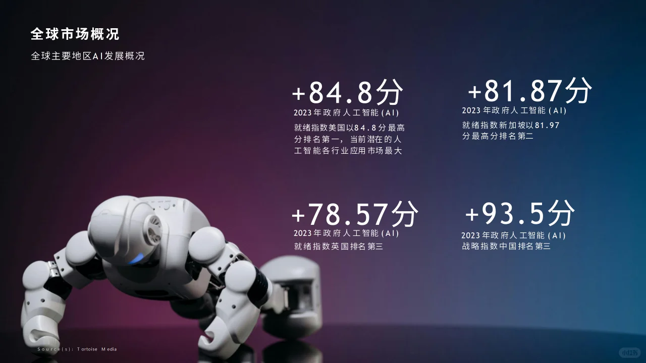 ? 2024-2030全球人工智能发展趋势解读