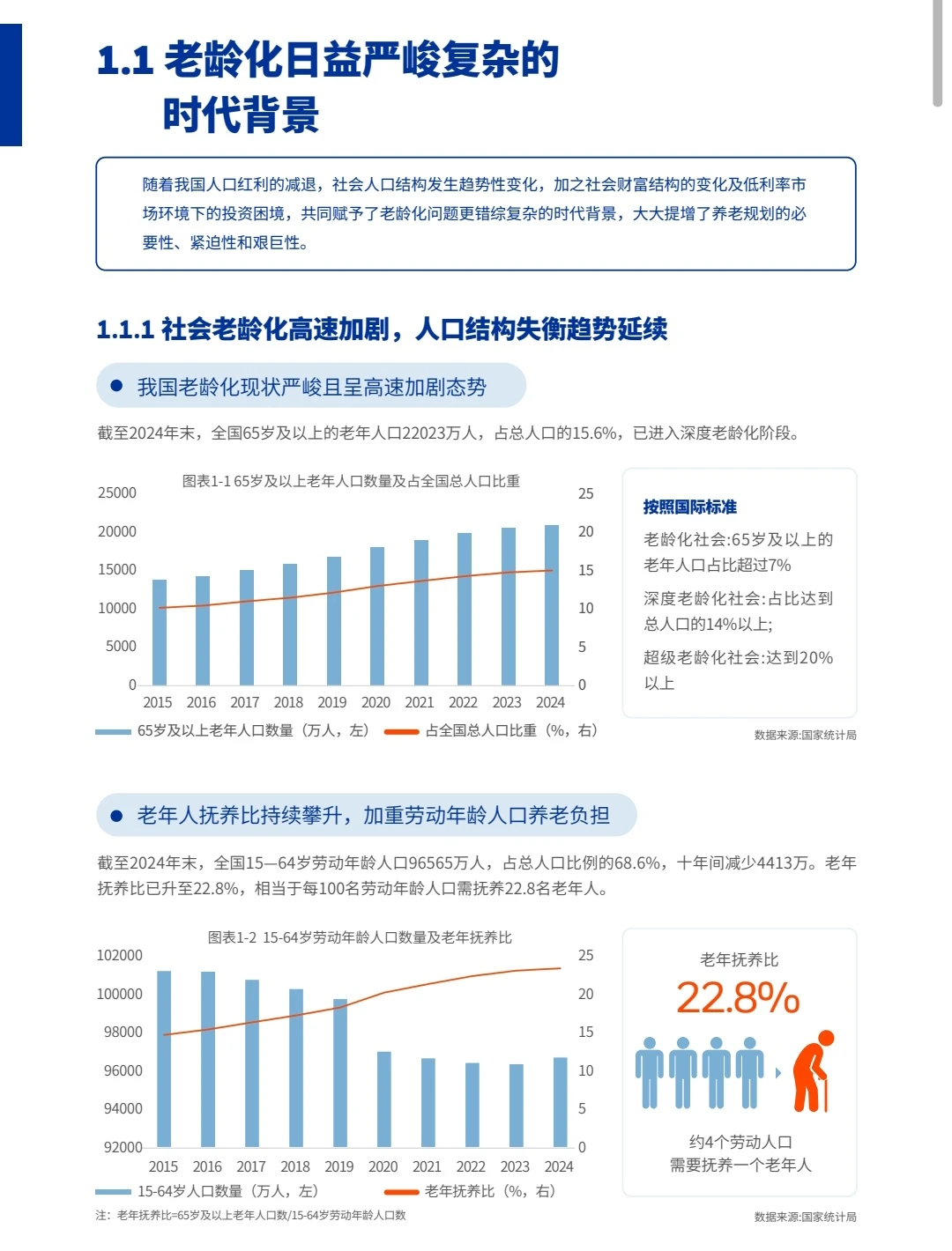 2025养老金白皮书暴击!月薪1万退休只领450