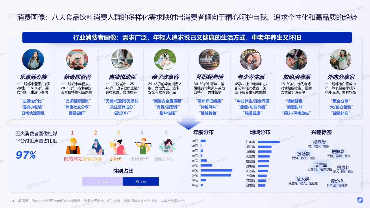2024年饮料新品消费趋势洞察