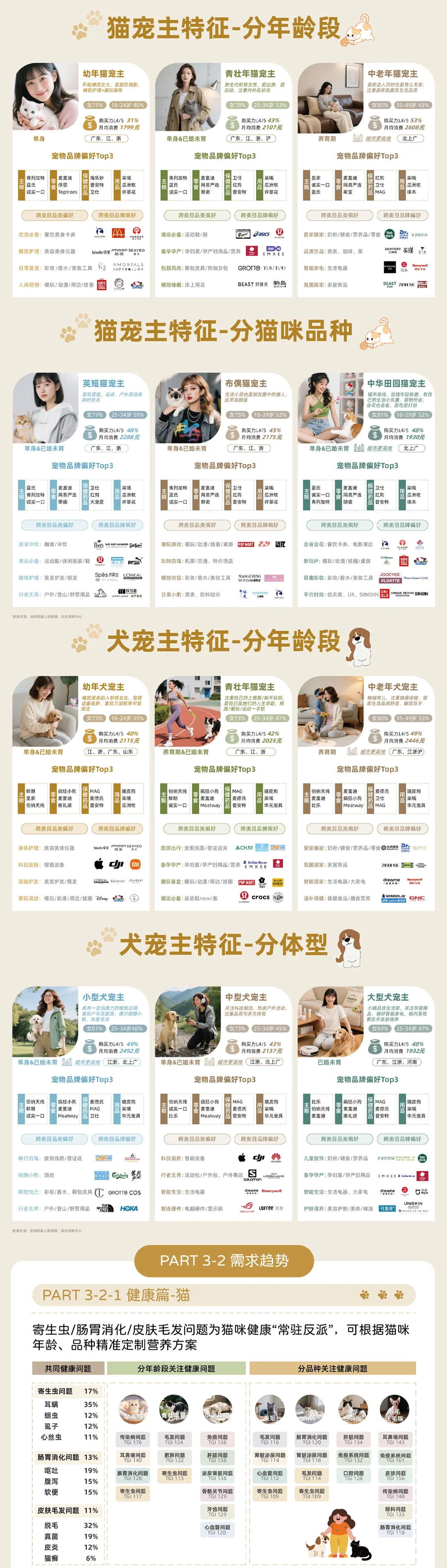 2025年淘宝天猫宠物消费趋势洞察白皮书