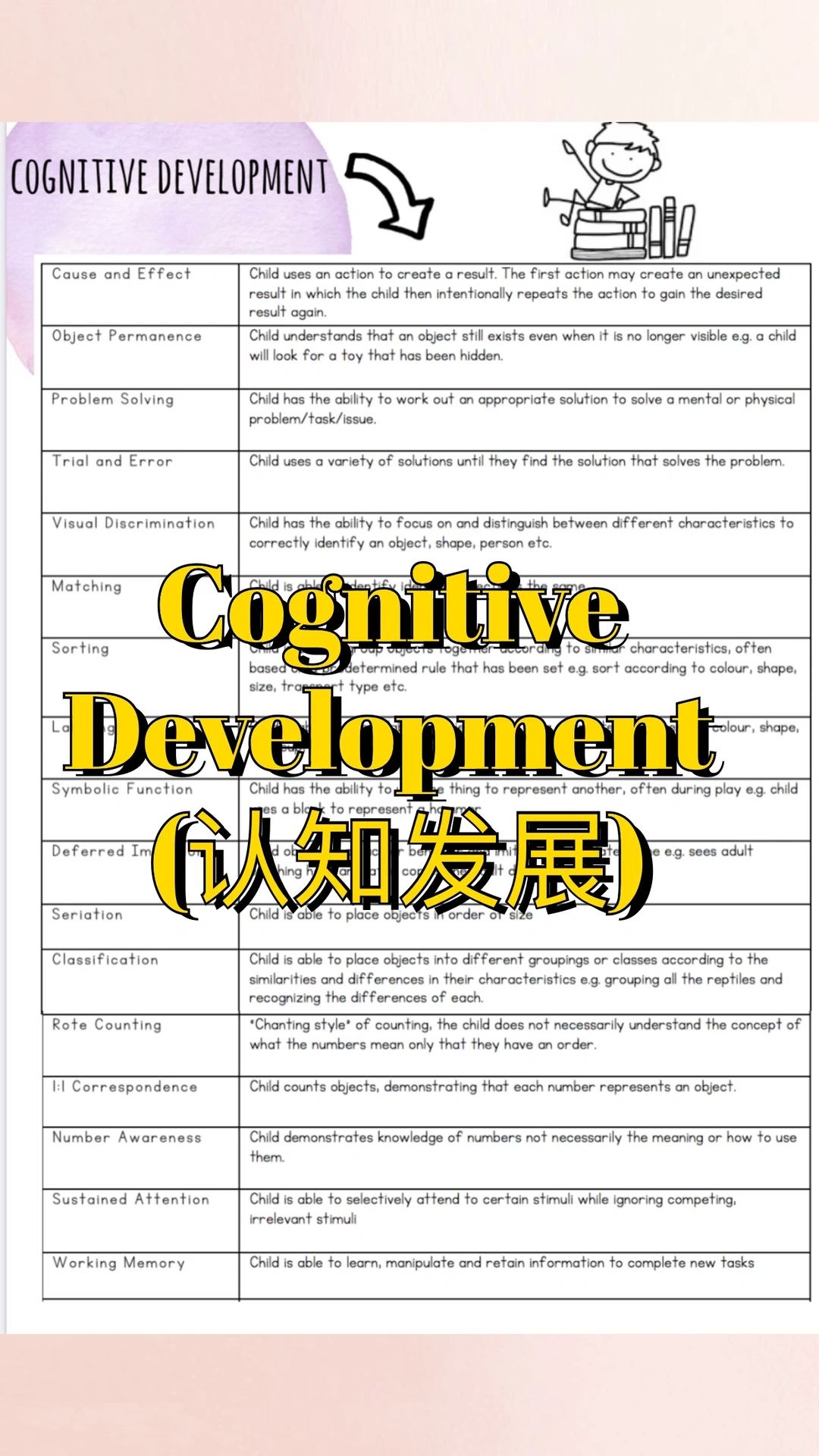 澳洲幼教必备/ 幼教写观察报告范例