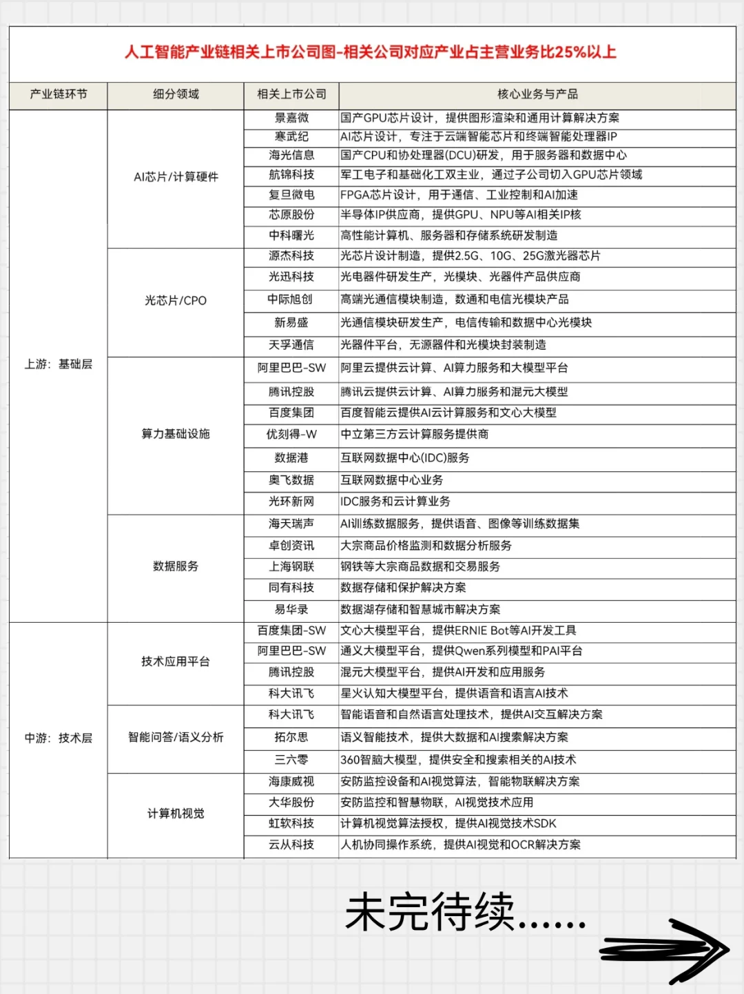 人工智能产业链分析